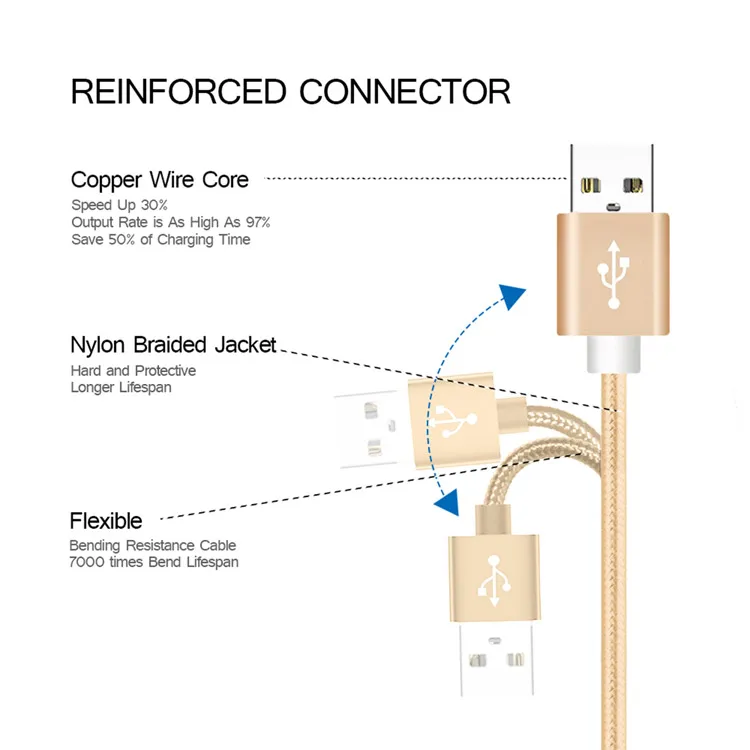 New fast charging nylon braided mfi for iphone charger usb cable