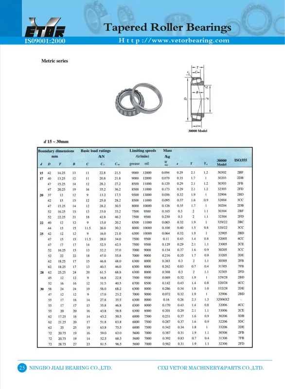 taper roller bearing1.jpg