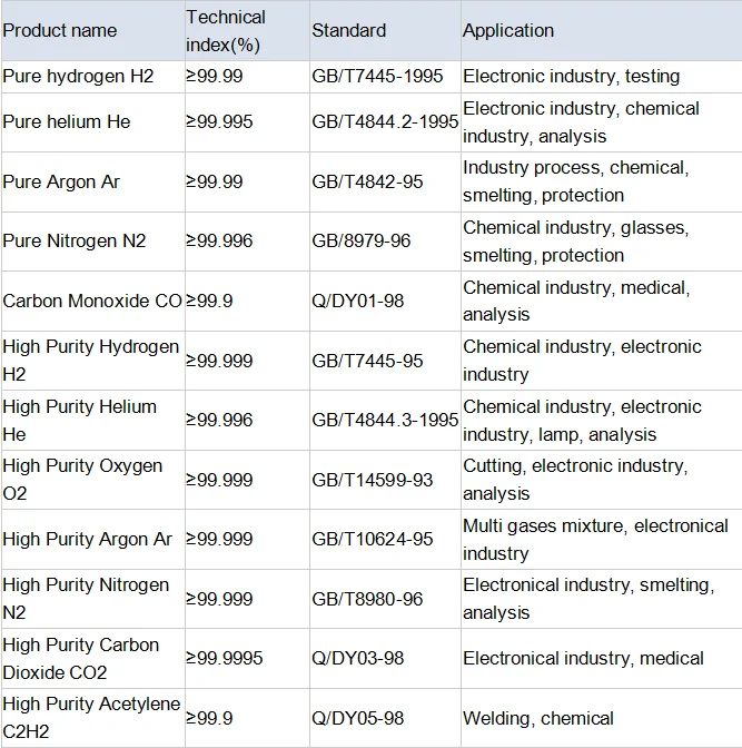 UN1016 Low Price 9999 purity CO carbon monoxide gas cas