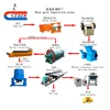 Rock Ore Gold Mining Plant With Flotation Separating Process