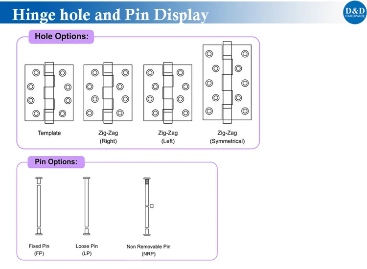 Door Hinge Hole and Pin Display-D&D Hardware