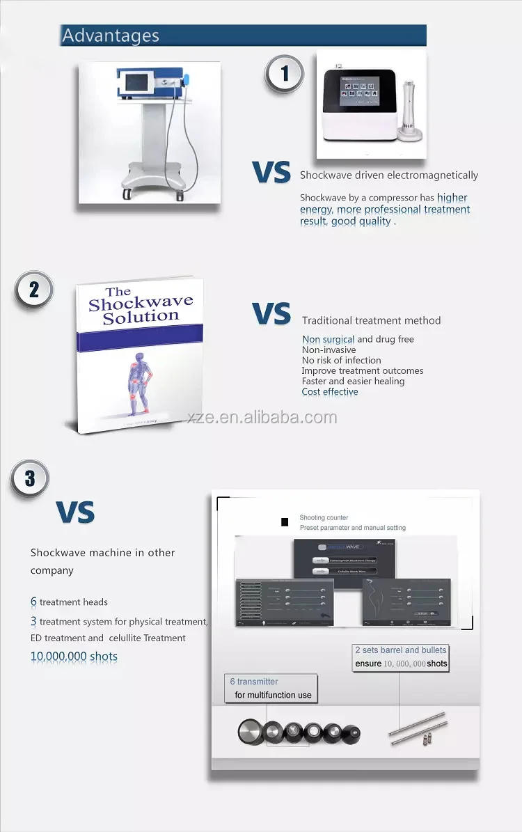 Hot Sale Permanent Piezo Shock Wave Shockwave Erectile Dysfunction