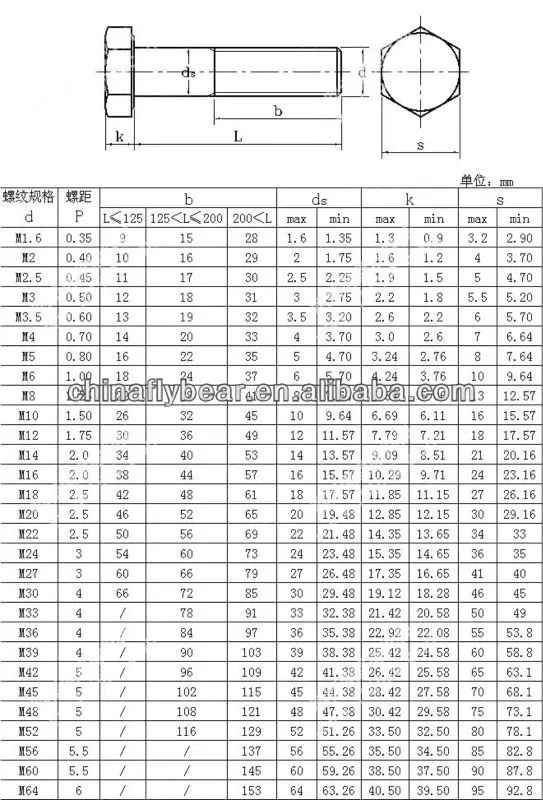 Stainless Steel Bolts Grade A470 Buy Stainless Steel Bolts Grade A4