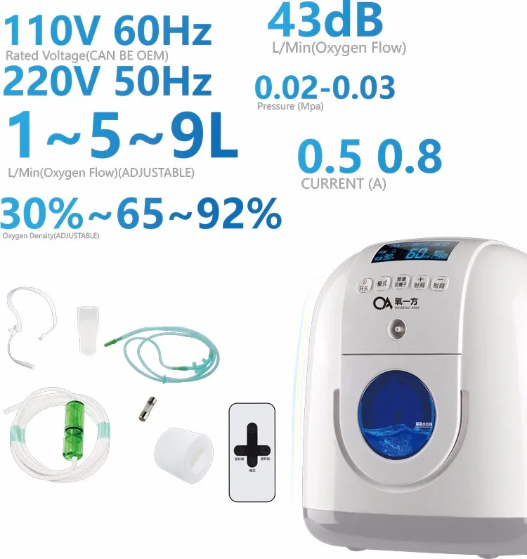 2017 Amazon Low Price Oxygen Generator Medical Portable Oxygen
