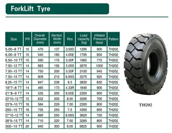 2016 Top Value China Industrial Forklift Tyre 6.00-9 6.5-10 7.00-12 28* ...