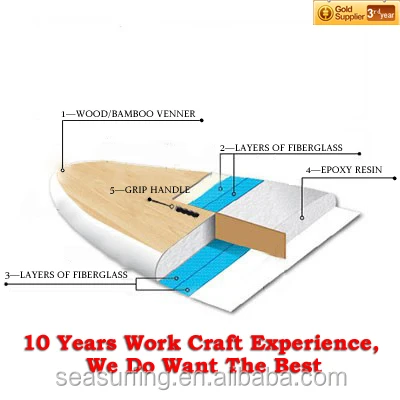 construction of paddleboard.jpg