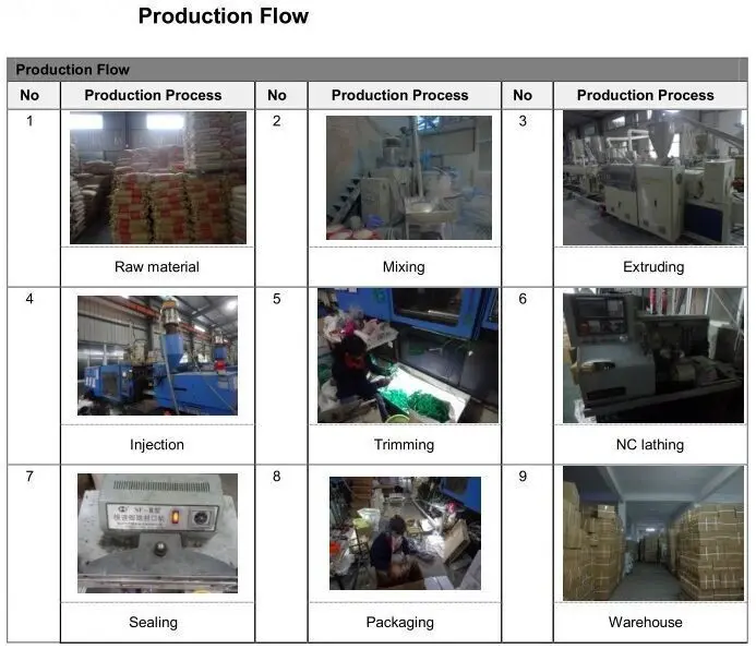 taizhou pvc glue for pipe connection
