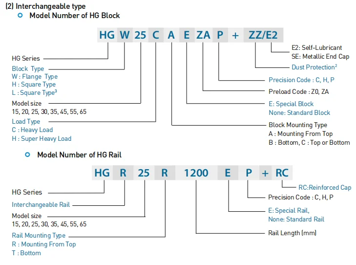 Hgr15 Hgr20 Hgr25 Hgr30 Hgr35 Hgr45 Hiwin Linear Guide Rail And Block ...