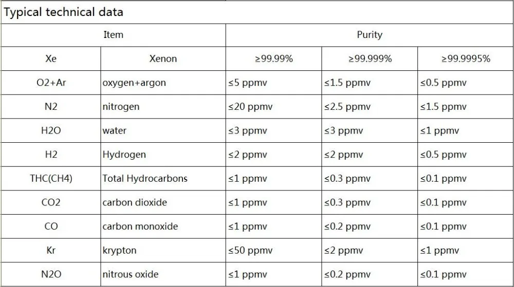 2020 Noble Gas 99.9995 Xenon Gas Xenon With Factory Price Buy Xenon