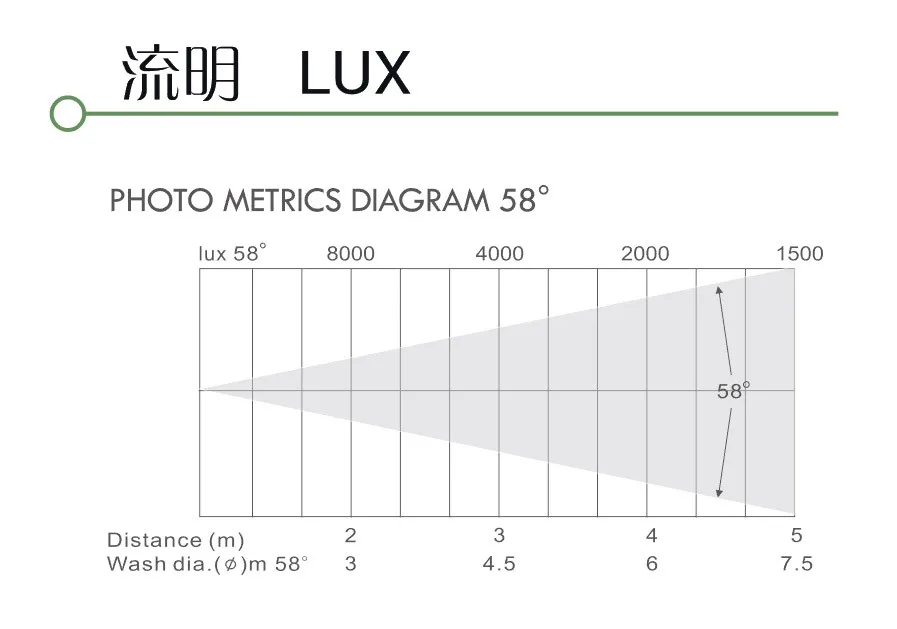灵气摇头 led 洗变焦光从高新技术猛虎组织