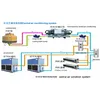 hvac system Pre-cooling air conditioner unit/ PAU