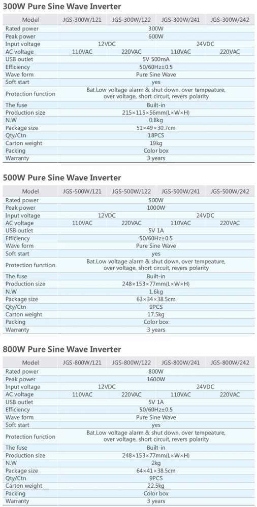 Wave Power Inverter Solar System - Buy $key$,120v-240v Dc To Ac Power 