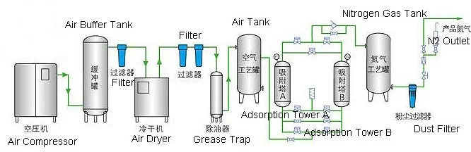 nitrogen tire inflation