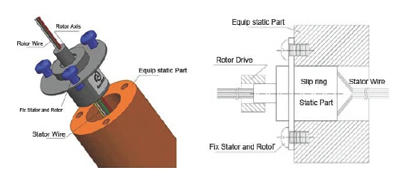 HD-SDI / hdmi slip ring for 1080P capsule slip ring