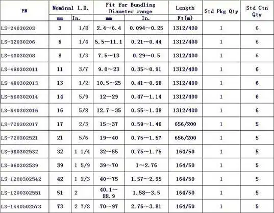 PP cotton braided expandable sleeving for silicone tube