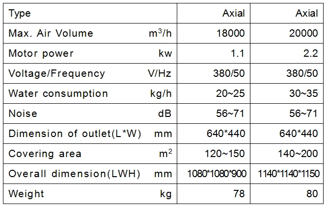 Evaporative Air Cooler, 10000m³, 1.1-3kw - detail 4
