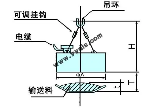 Electromagnetic_Separator_MC03_02