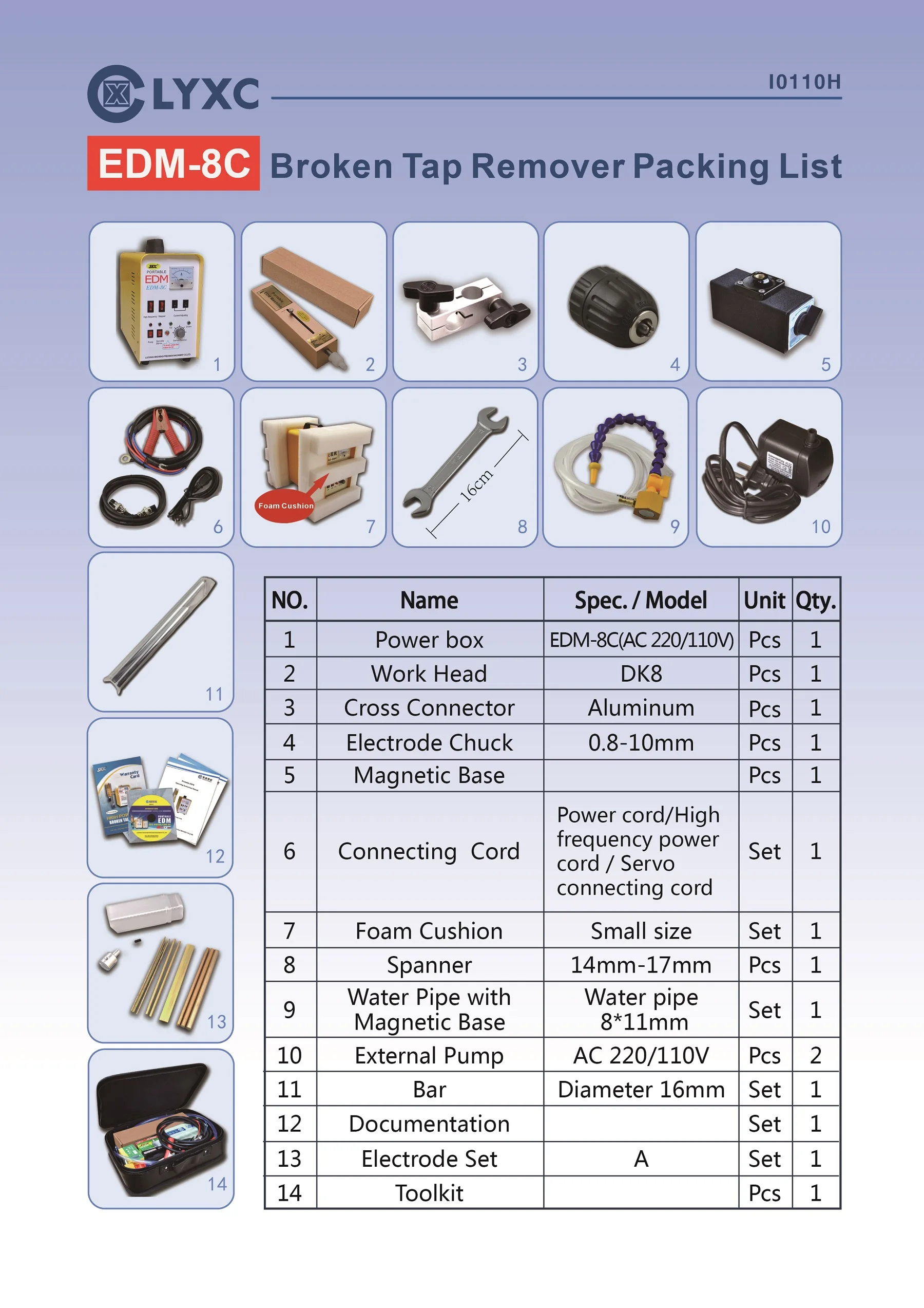 EDM-8C details