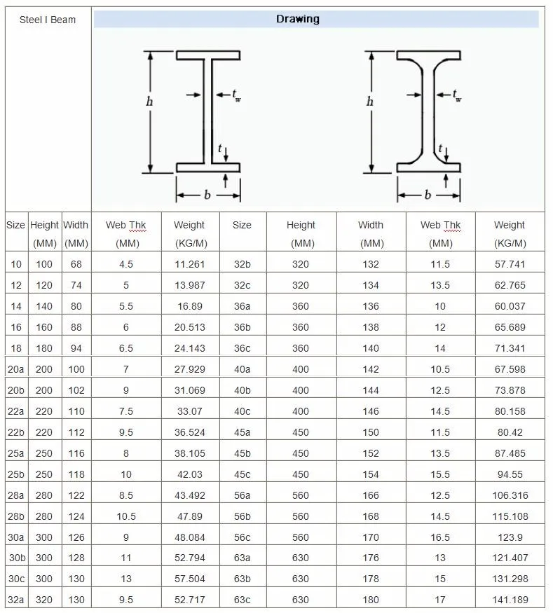 Astm A36 Alloy Structural Steel I Beams Price With 80*46mm Weight Chart ...