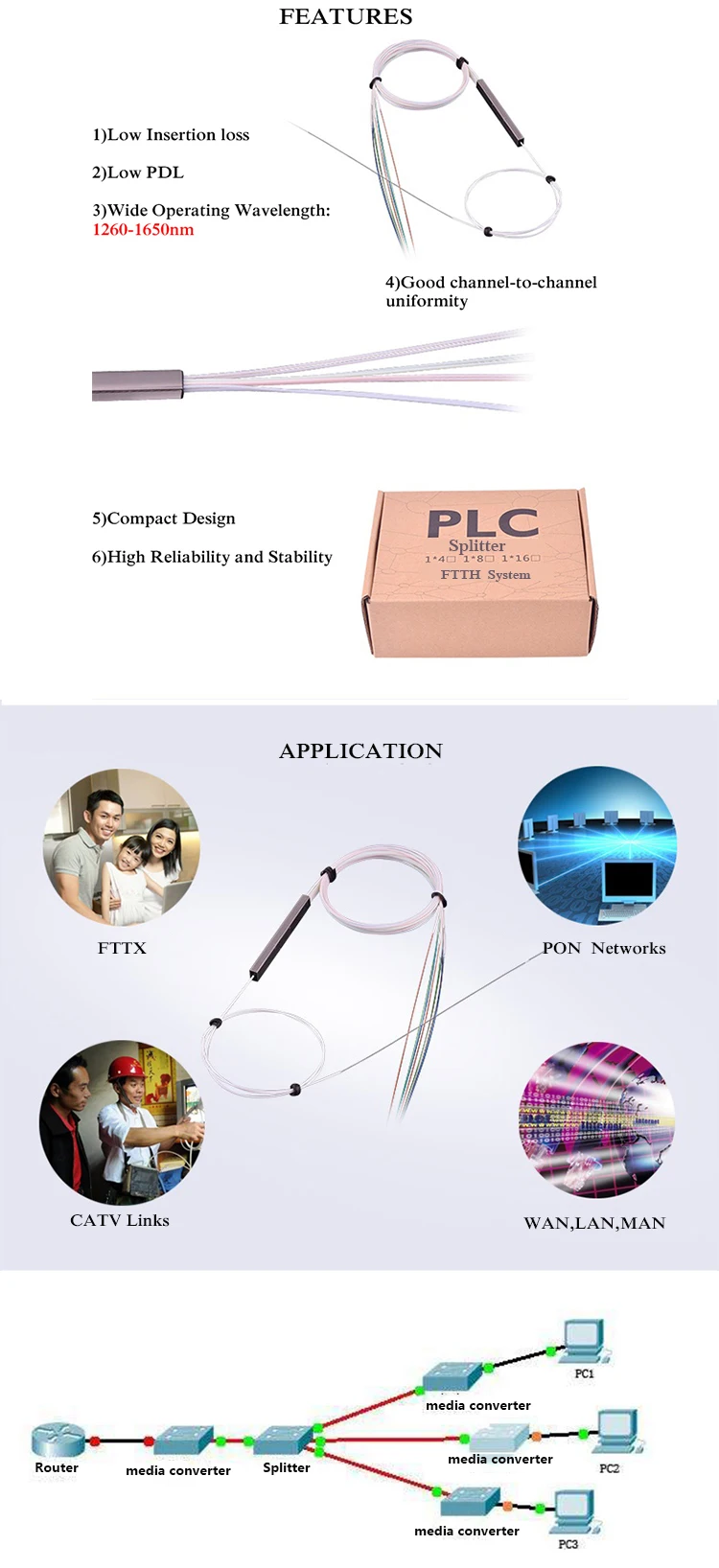 1270nm 1610nm 1x2 1x4 1x8 1x16 1x32 single mode APC steel tube fiber optical PLC splitter