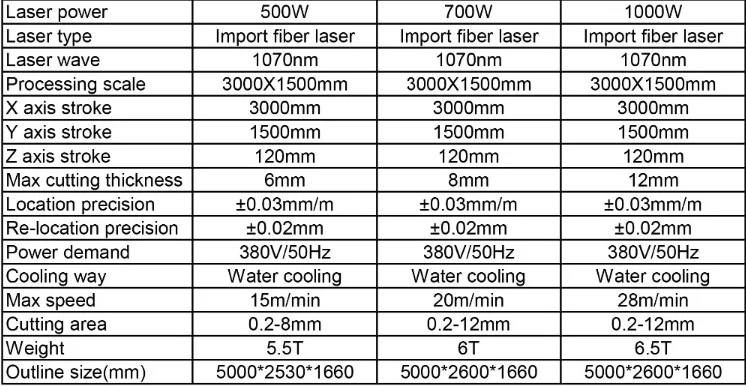 所有行业  机械设备  工业激光设备  激光切割机  机器规格金属光纤