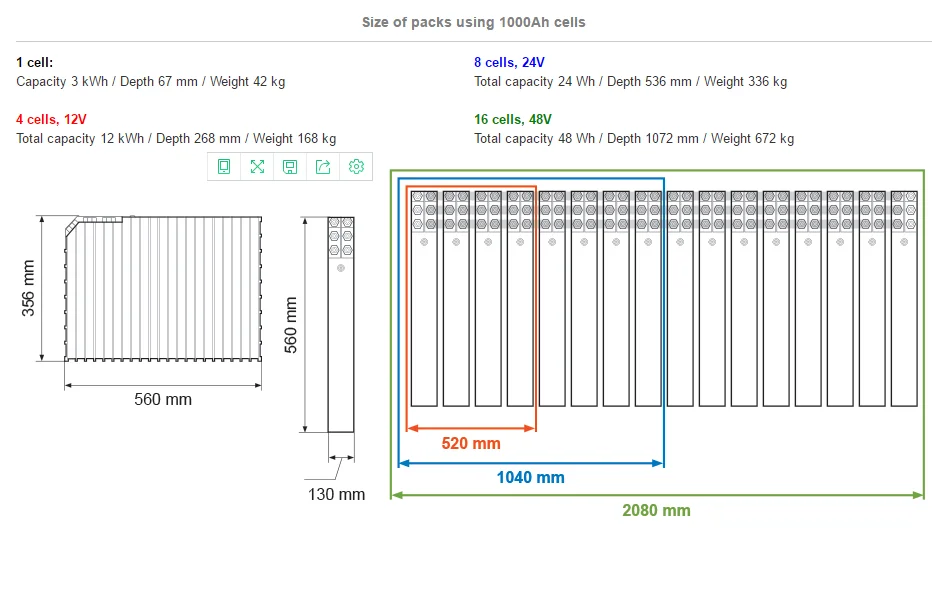 Winston LiFeYPO4 Battery 3.2V 1000AH Lithium Battery Thundersky LiFepo4 WB-LYP1000AHC 3.3V UN38.3 ESS Storage Battery