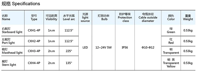 Red IP56 LED 5W 12V - 24V marine port signal light