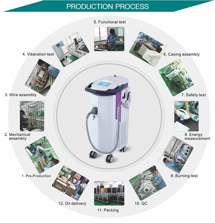 IPL RF and laser platform long pulse nd yag hair removal 