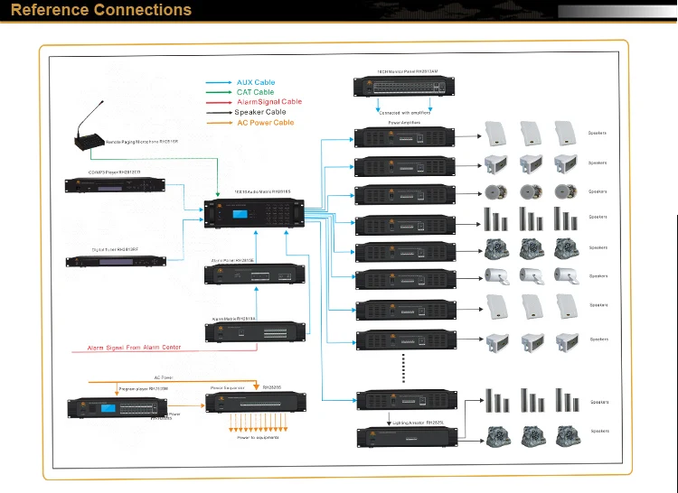 evacuation alarm system _ page 3