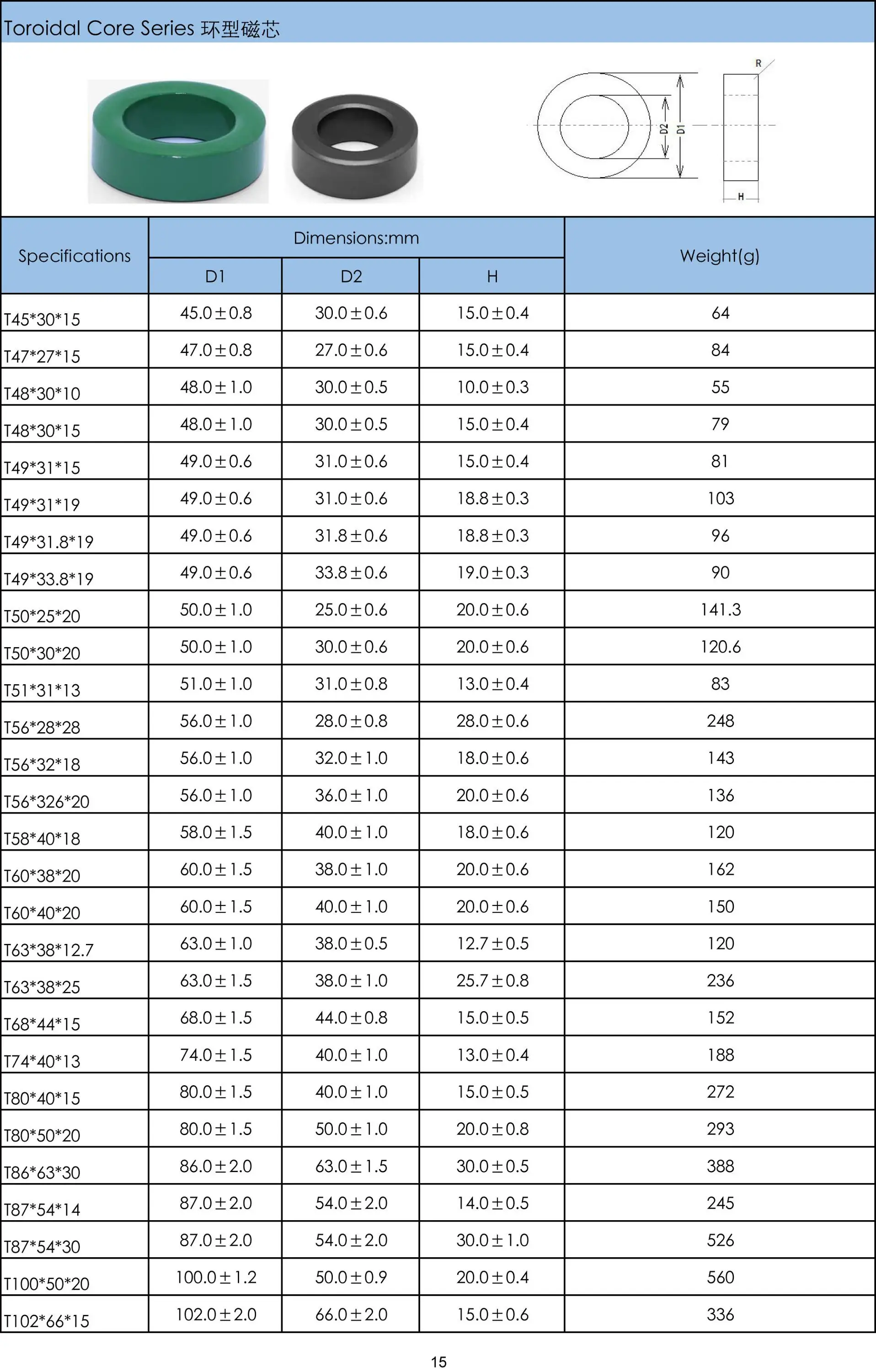 Ферритовые кольца по цвету маркировка