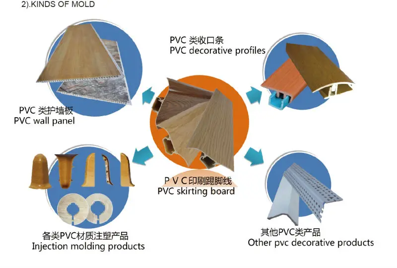 L shaped PVC Profile Wall Corner Protector for Interior decor.jpg