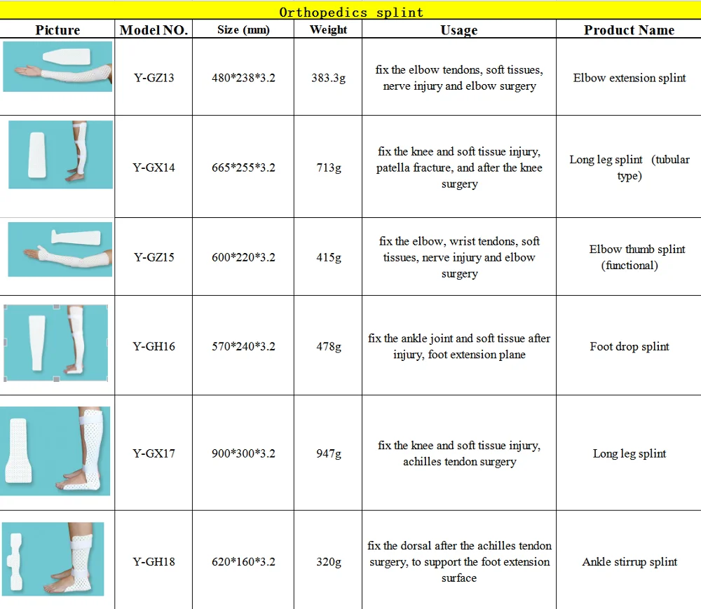 Medical Consumable Thermoplastic Splint For Arm Fractures Orthopedics ...