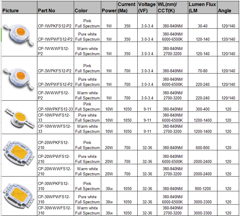 Hot Sell Grow Light 380-840nm Pink White 1w 3w Full Spectrum Led Chip Emitter Lighting Source