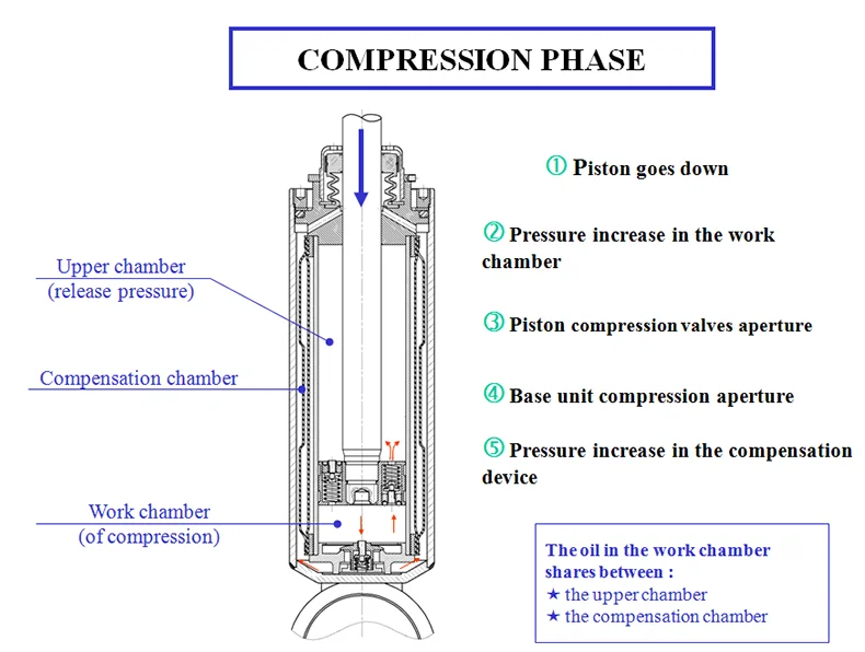 Alstom Yaw Damper Railway Shock Absorber 700620 Buy Alstom,Yaw