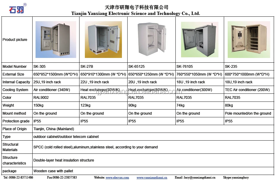 outdoor cabinet list.jpg