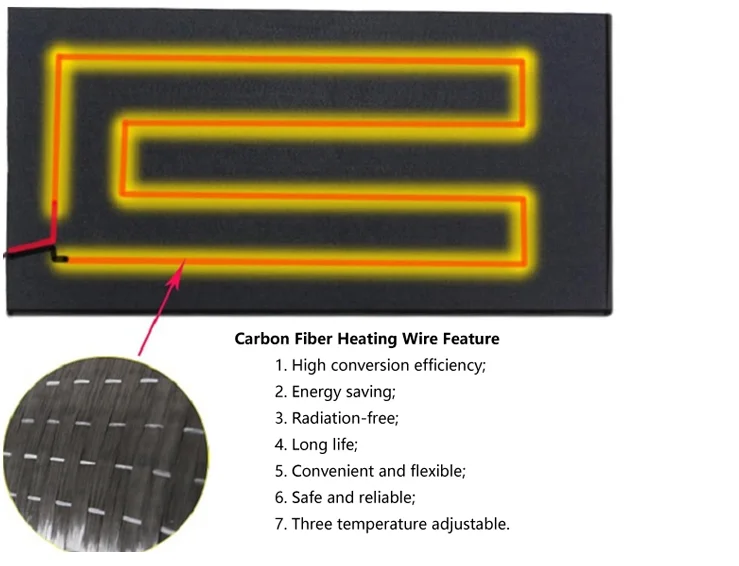 Electrically-heated clothing carbon fiber heating element