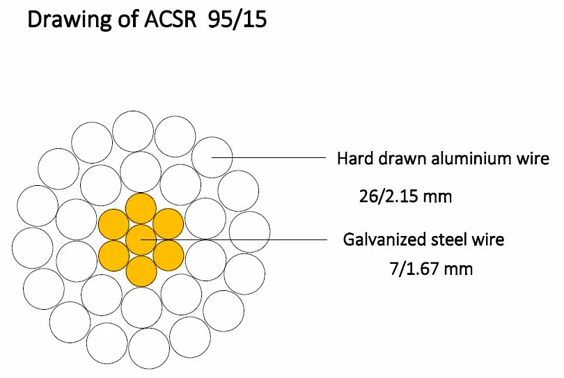 95mm2 Aluminum Conductor Steel Reinforced Electrical Cable Wire Price