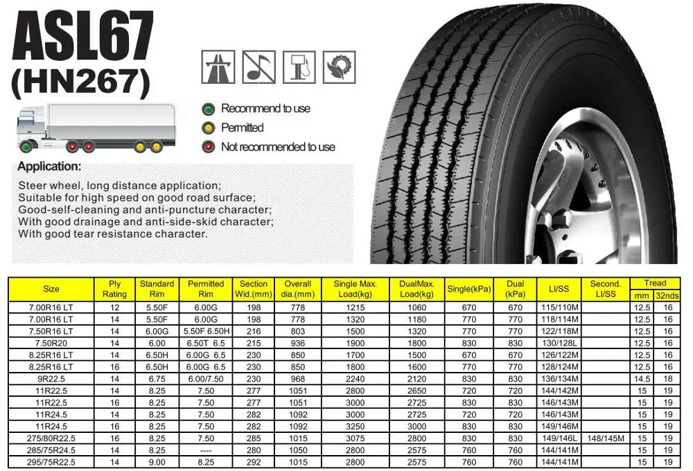 Aeolus Steer Wheel Ltr Truck Tires Asl67 Hn267 7.00r16 7.50r16 7.50r20 ...