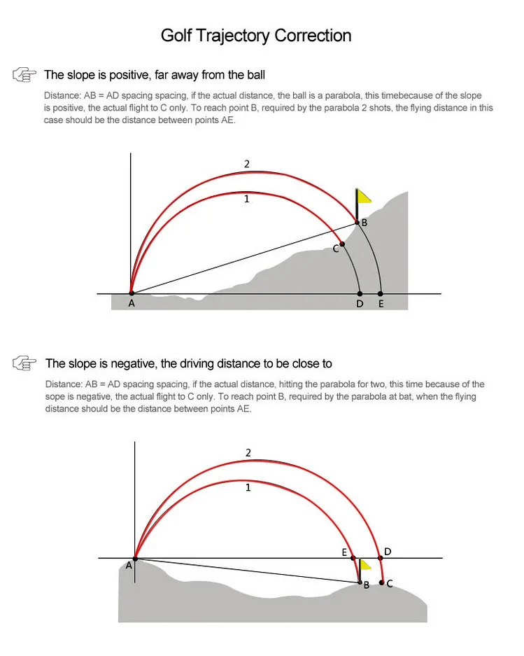 Golf Trajectory Correction