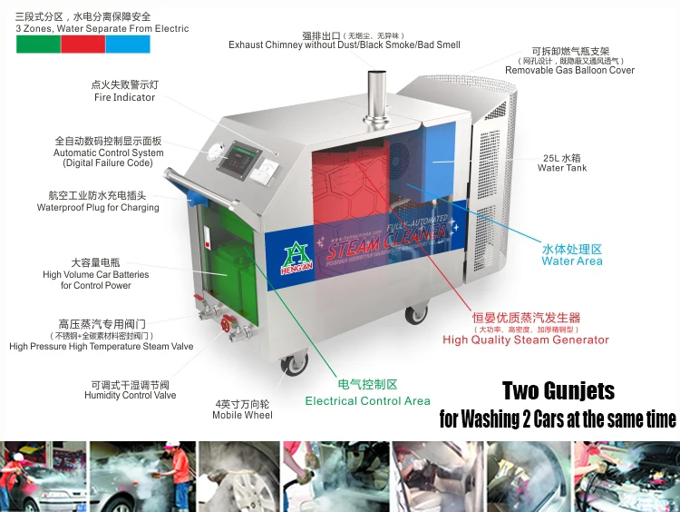 Mobile Steam Car Wash