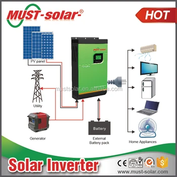 Inverter solar