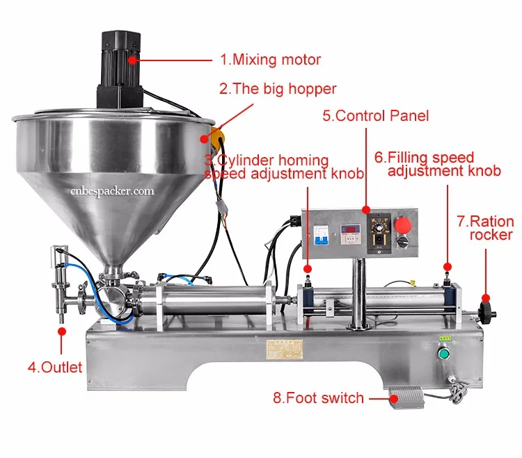 Low Price Filling Machines Bottling Single Head Honey Bottle Filling