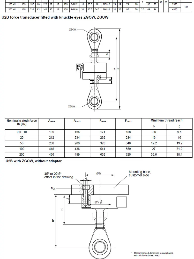 HBM U2B Load Cells - Precision Force Sensors for Testing