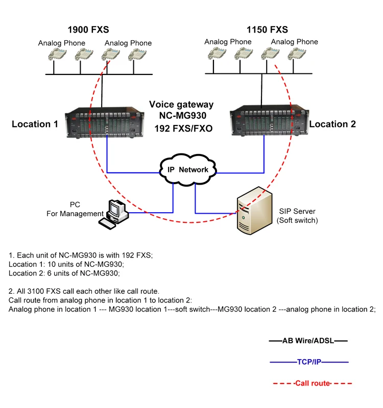 FXS VoIP Gateway.jpg