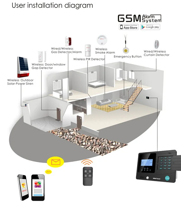 Installation explanation YL-007m2K