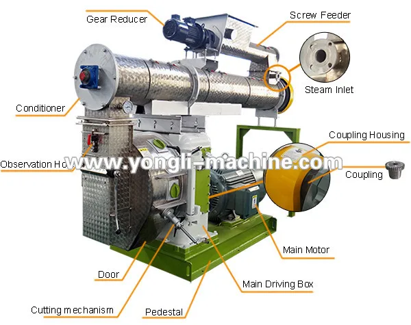  best saling animal feed pellet mill/poultry farming equipment/pellet machine