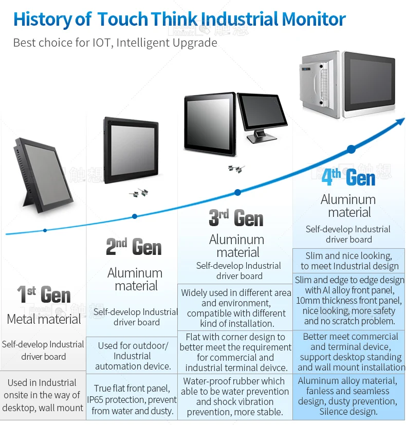 Think touch