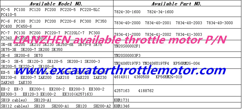 excavator throttle motor 