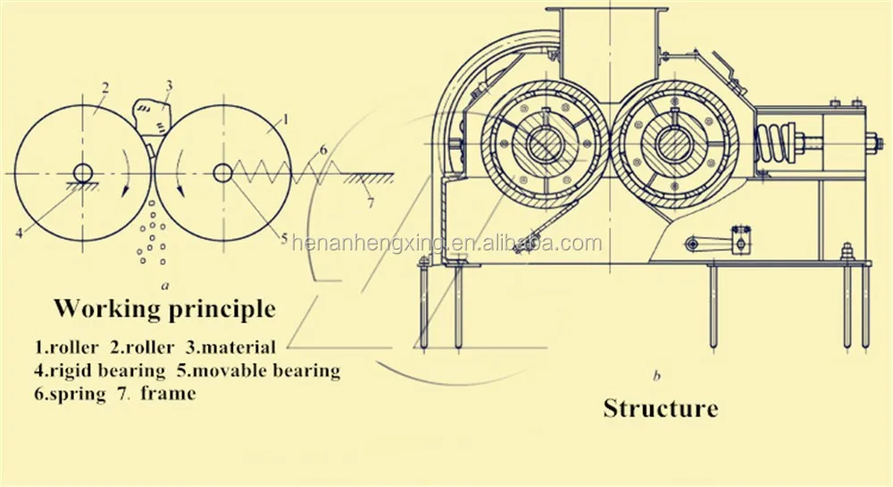 double roller crusher for clay  