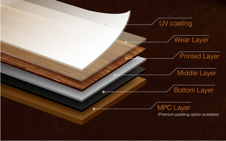 Print layers. PVC(LVT)Floor. PVC Floor Size. Vinyl structure. ПВХ И винил в строительстве фото и описание.